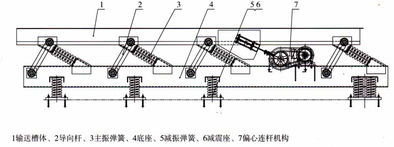雙密封單軸圓形擋板門